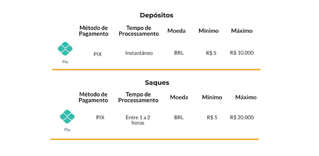 A2bets